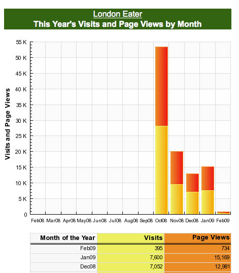 LE stats to 01-Feb-09